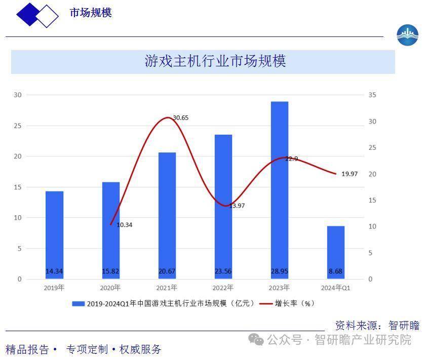 市场现状及未来发展趋势PP电子中国游戏主机(图2)