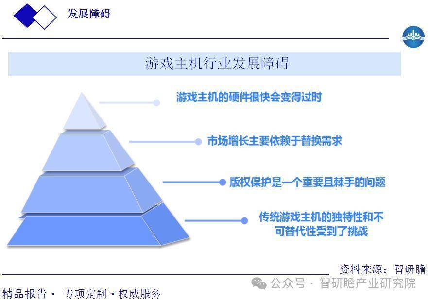 市场现状及未来发展趋势PP电子中国游戏主机(图3)